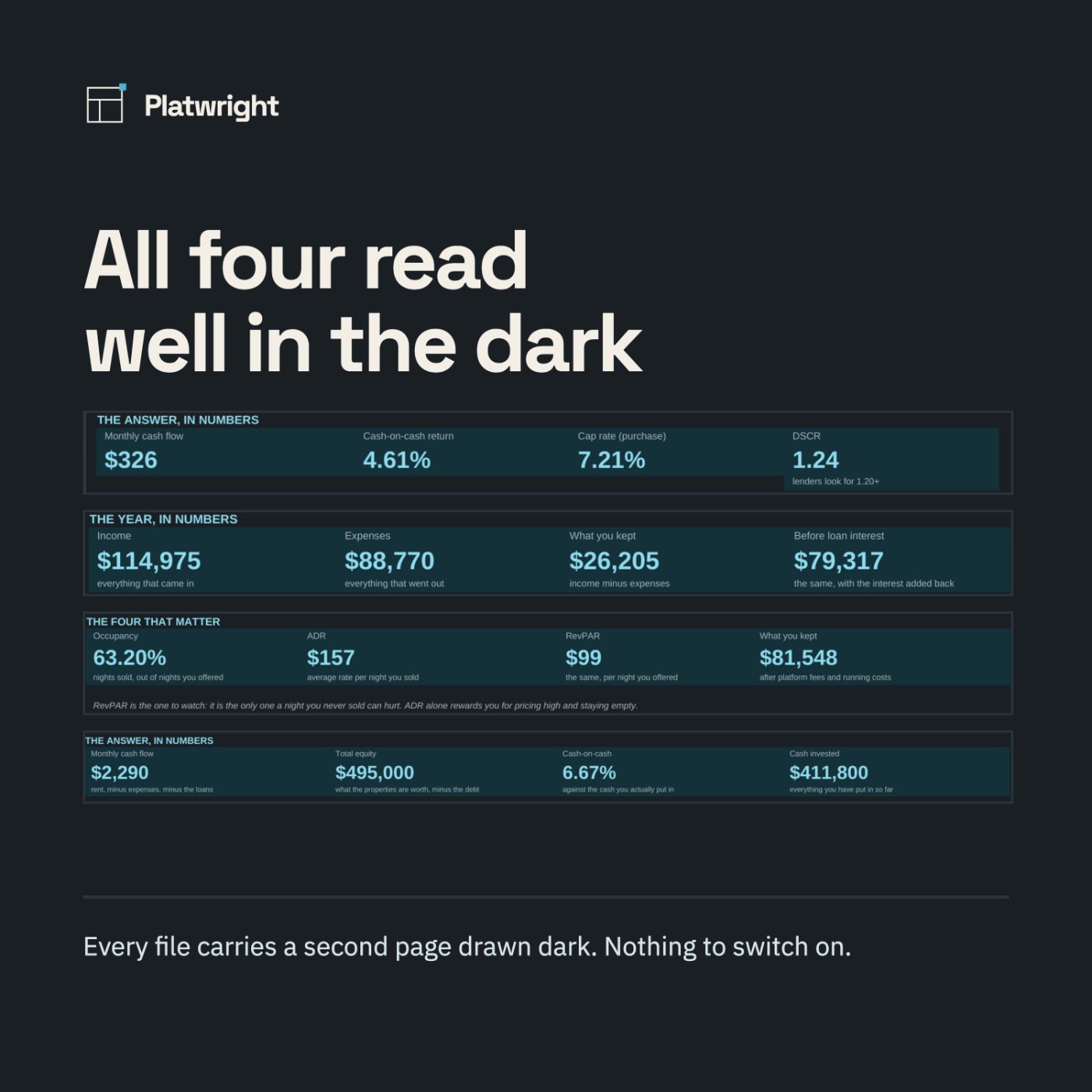 Four dark spreadsheet bands stacked on a near-black background, one from each template: the Rental Property Analyzer, the Income & Expense Tracker, the Short-Term Rental Tracker and the Portfolio Dashboard.