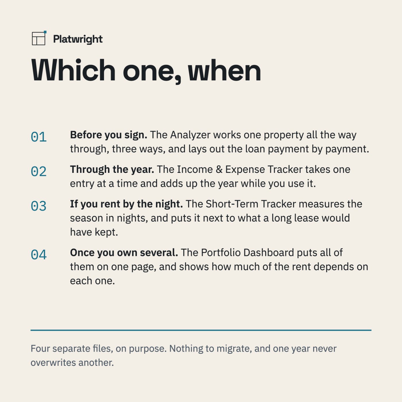 Four numbered steps, one per file: before you sign, through the year, if you rent by the night, once you own several.
