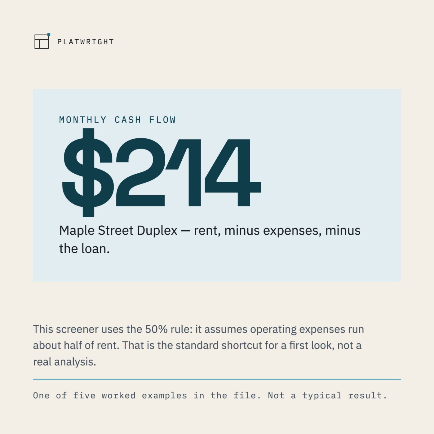 A large figure, $214 a month, labeled monthly cash flow, above the property name Maple Street Duplex and a note that the number uses the 50% rule.