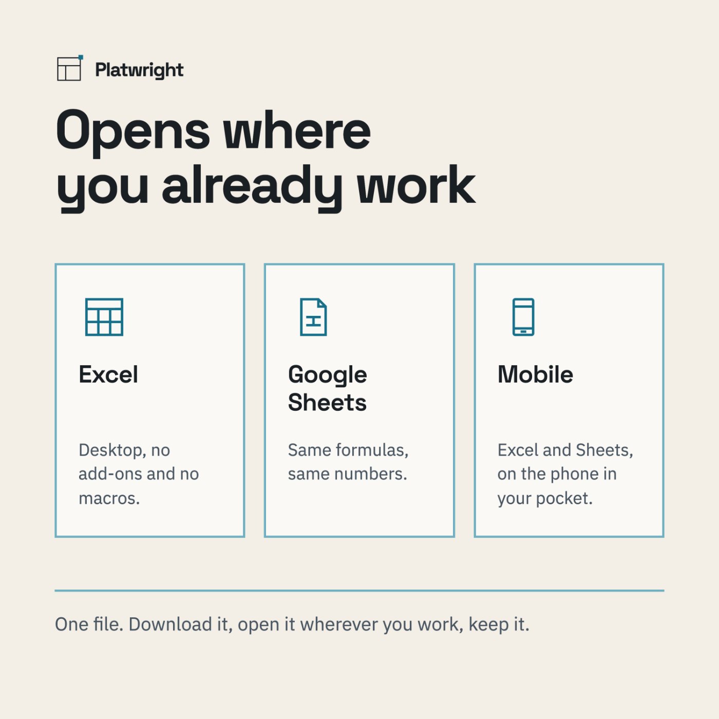 The same screener shown in Excel and in Google Sheets, on desktop and on a phone.