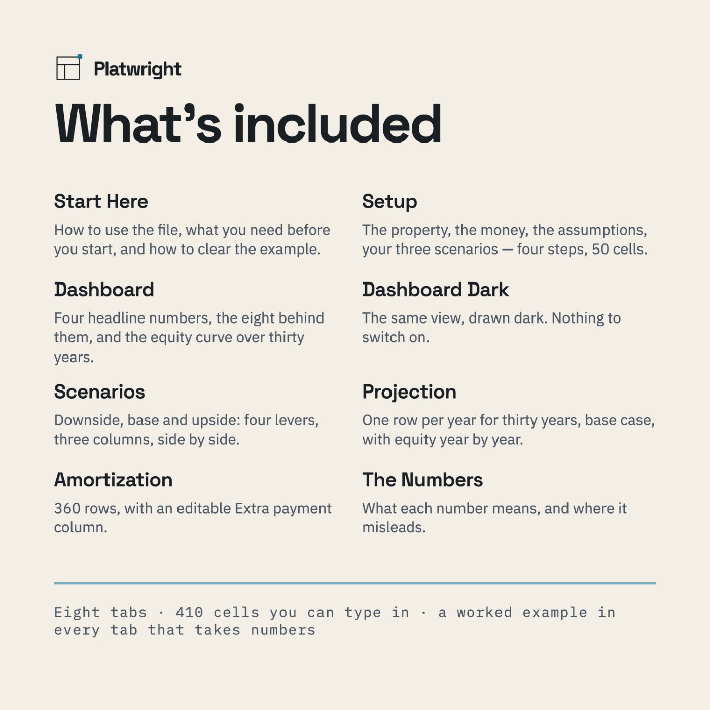 A list of the eight tabs in the file with a one-line description of each.