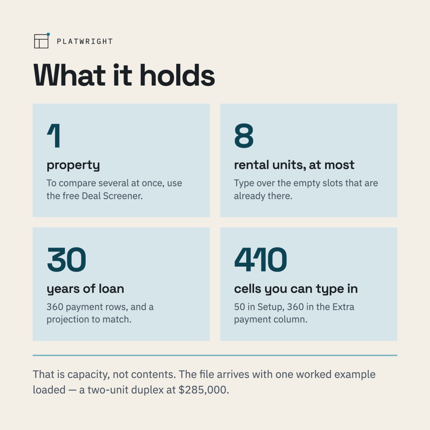 A capacity panel reading one property, up to eight rental units, loans up to thirty years.