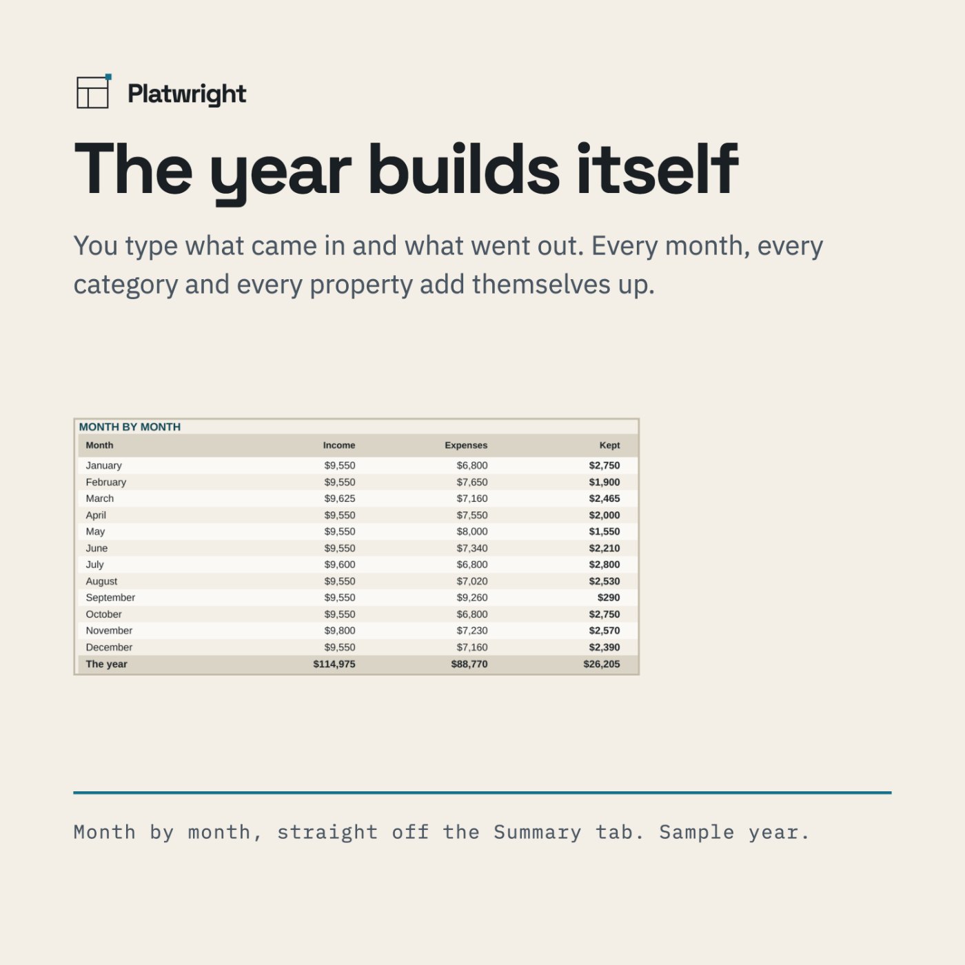 A cropped screenshot of the Summary tab showing the twelve months with what came in each one.