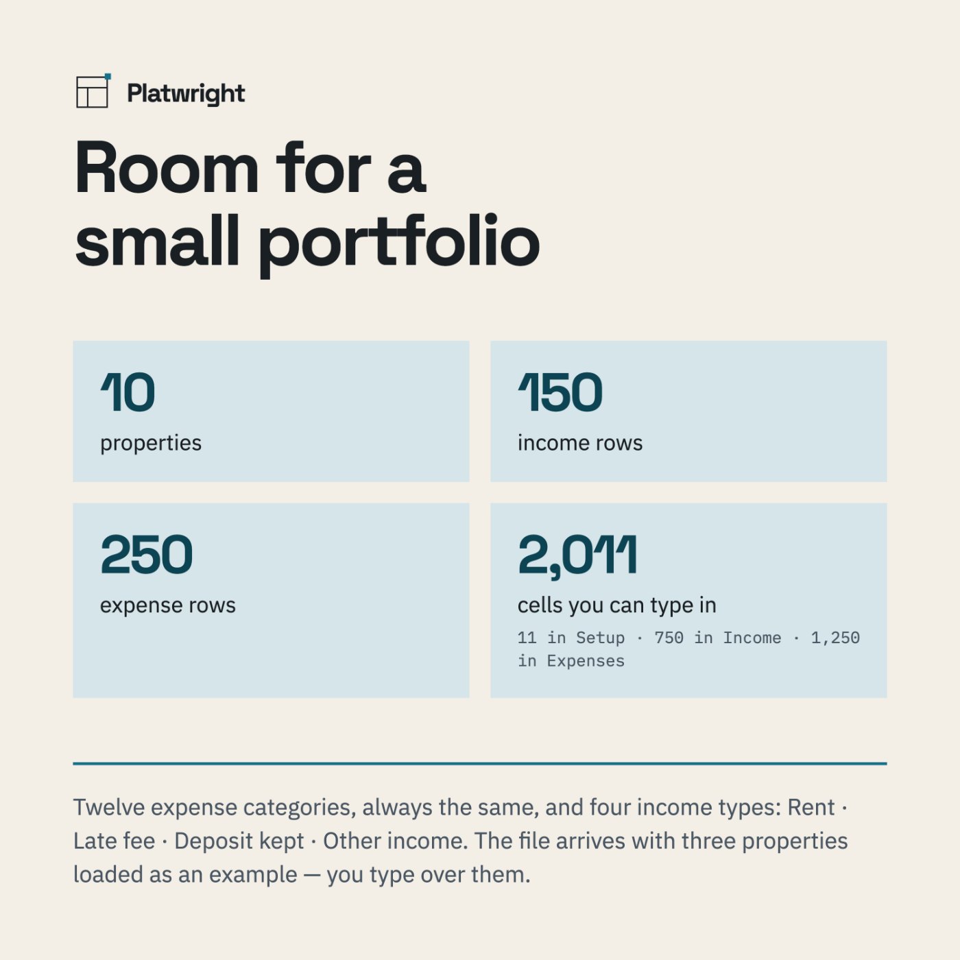 A capacity panel reading up to ten properties, one year per file, 150 income rows and 250 expense rows.