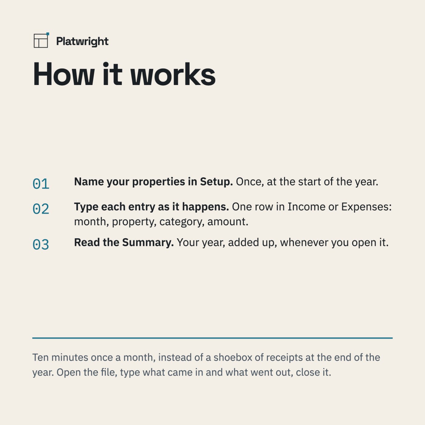 Three numbered steps: name your properties, type each entry, read the Summary.