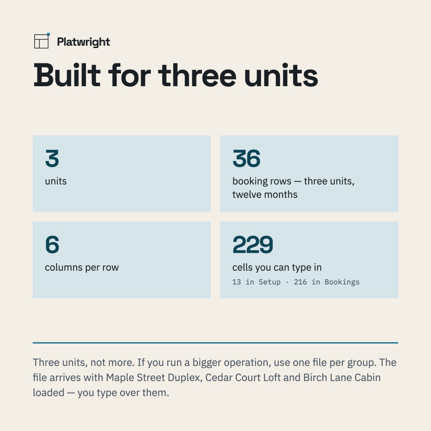 A capacity panel reading up to three units, 36 booking rows, twelve months each.