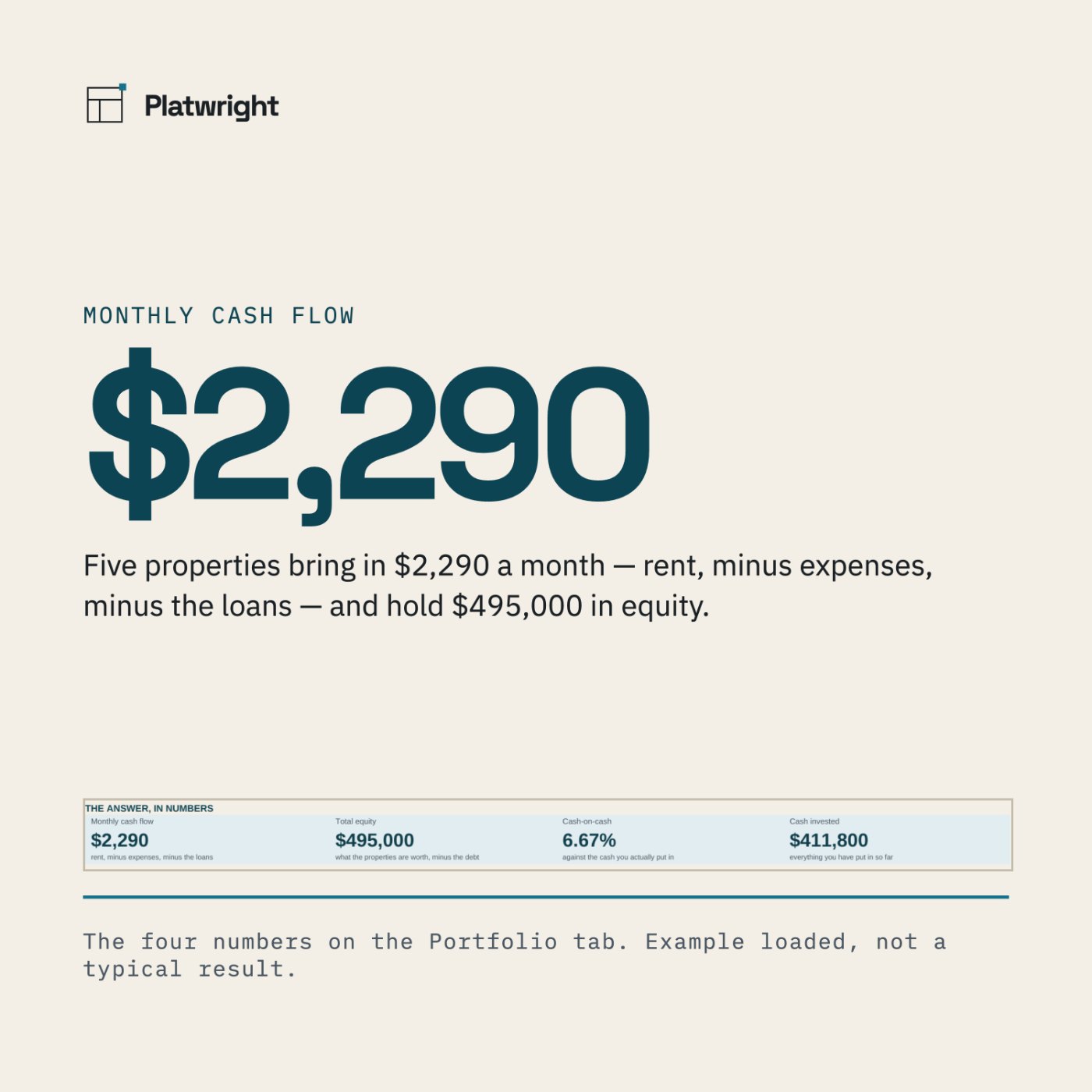The headline "Monthly cash flow, five properties" above a pale blue panel showing $2,290 and a beige row reading total equity $495,000.