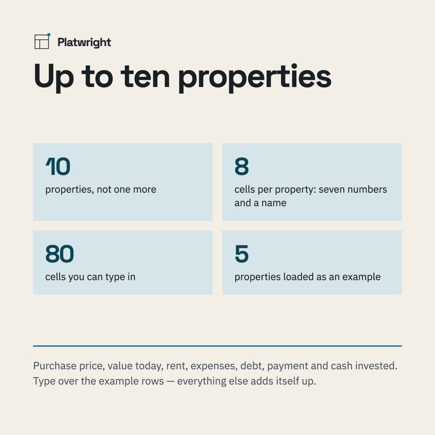A capacity panel reading up to ten properties, one row each, eighty cells you can type in.
