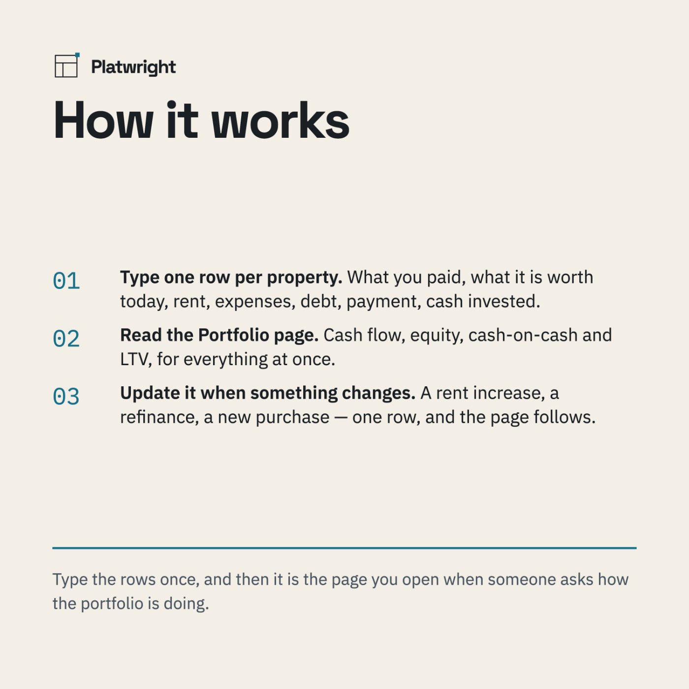 Three numbered steps: type one row per property, read the Portfolio page, update it when something changes.