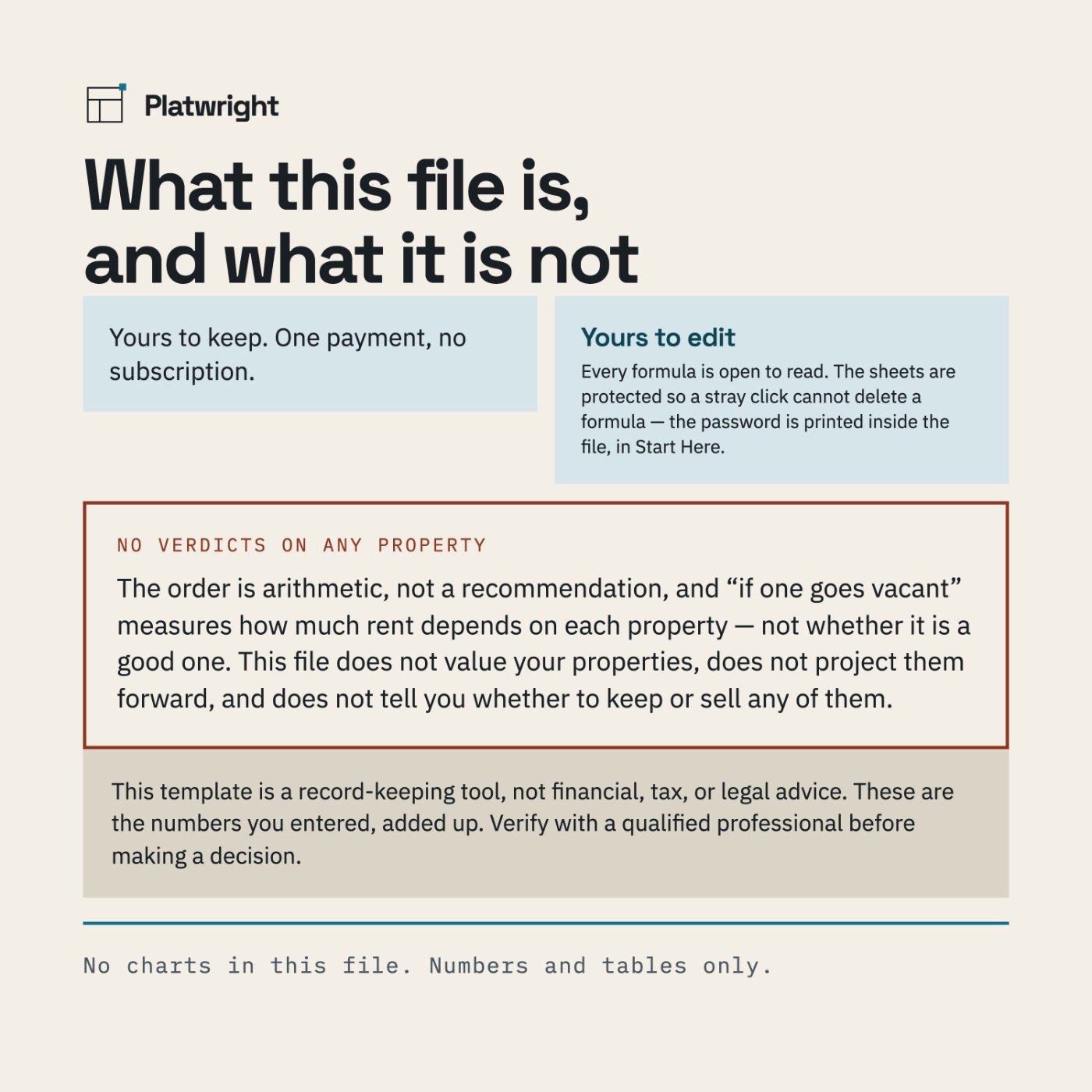 A list of what the file does not do, including that it does not rank a property or recommend one.